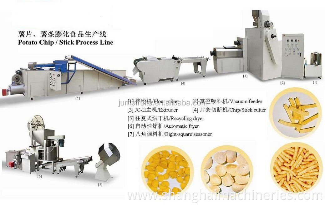 Potato chip/stick process line